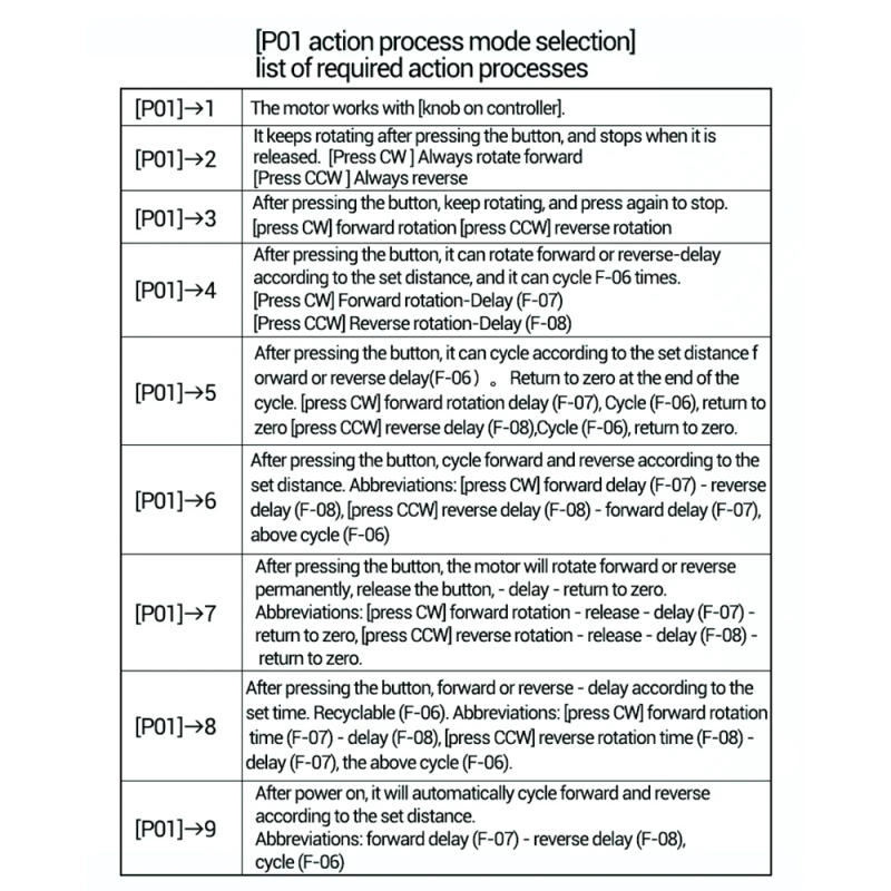 Description Picture 6 of itemZK-SMC01 Stepper Motor Driver and Controller DC 5-30V Reverse Pulse Speed Control Board Programmable PLC Serial Communication