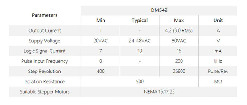 Description Picture 3 of itemLeadshine DM542 CNC Stepper Drive 2ph 1~4.2A 20~50VDC Matching Nema23 34 Stepping motor