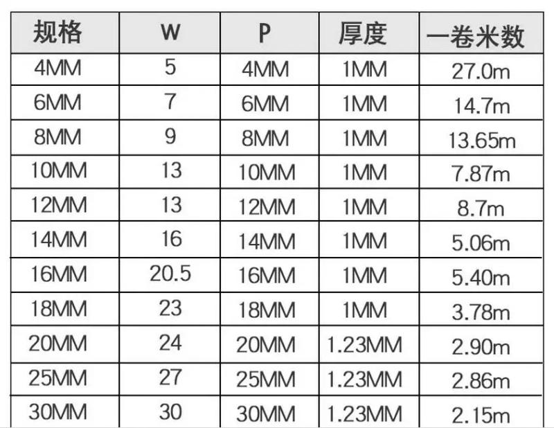 Description Picture 2 of itemSpiral wrapping band SWB-10 diameter 10mm About 10M Length Black White Cable casing Cable Sleeve Winding pipe Spiral Wrapping