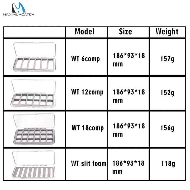 Description Picture 5 of itemMaximumcatch WT 186*93mm Slim Fly Fishing Box Waterproof  Transparent Trout Flies Hooks Fly Tackle Box with One-Side Patch