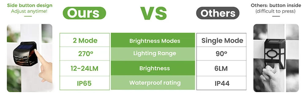 Description Picture 2 of item4PCS LED Solar Wall Lamp Outdoor Waterproof Grille Luminous Lighting Garden Decoration Solar Lights Stairs Fence Sunlight Light