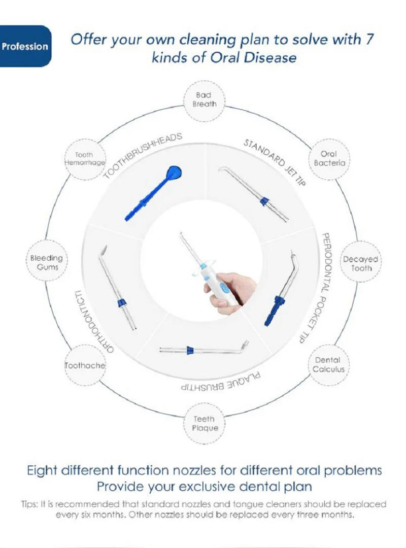 Description Picture 5 of itemNicefeel Oral Irrigator Water Flosser Dental Jet Teeth Cleaner With 600ml Water Tank 7 Tips and 1 Toothbrush For Tooth Care