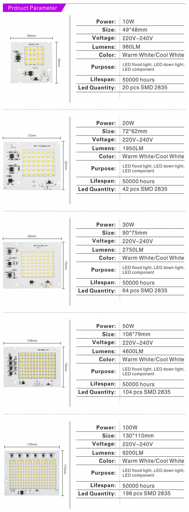 Description Picture 3 of itemLED SMD 2835 Chip 10W 20W 30W 50W 100W Flood Light Beads AC 220V-240V Led Floodlight Lamp DIY For Outdoor Lighting Spotlight