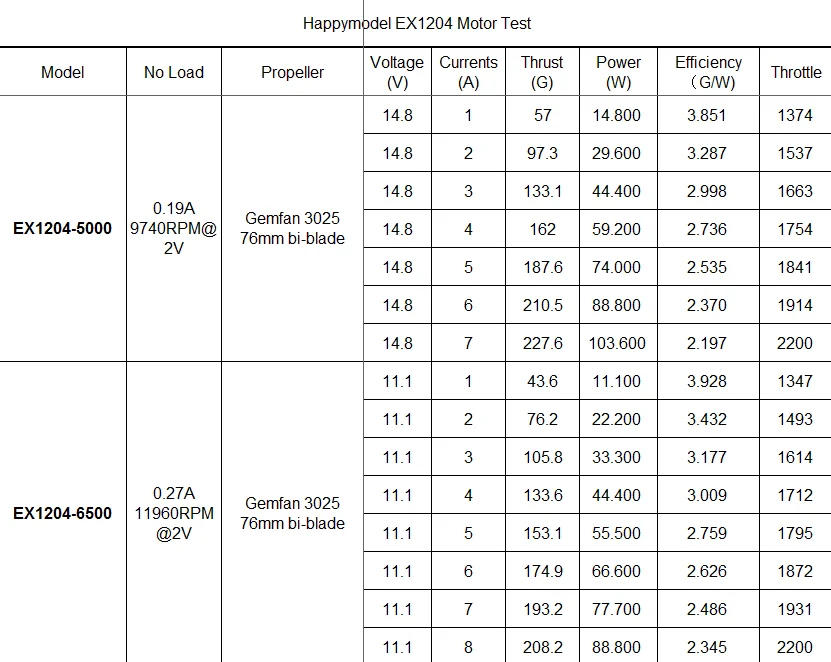 Description Picture 2 of itemHappymodel EX1204 1204 5000KV 2-4S 6500KV 2-3S Brushless Motor 1.5mm Shaft for FPV Racing Drone 3 Inch Toothpick