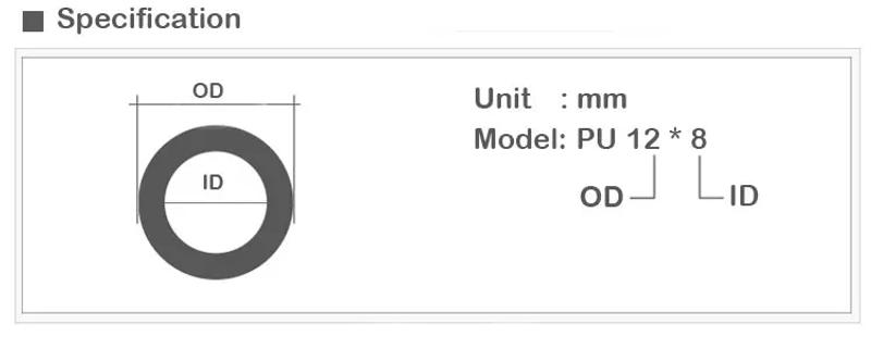 Description Picture 4 of itemQuick-Release Hose PU Pipe 12*8mm for air & water 5M/lot Pneumatic parts pneumatic hose  luchtslang air hose ID 8mm OD 12mm
