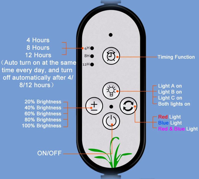 Description Picture 4 of itemLED Phytolamp Full Spectrum Grow Light Hydroponics System Plants Lamp For Seedling Flower Seeds Growbox Indoor Cultivation Light