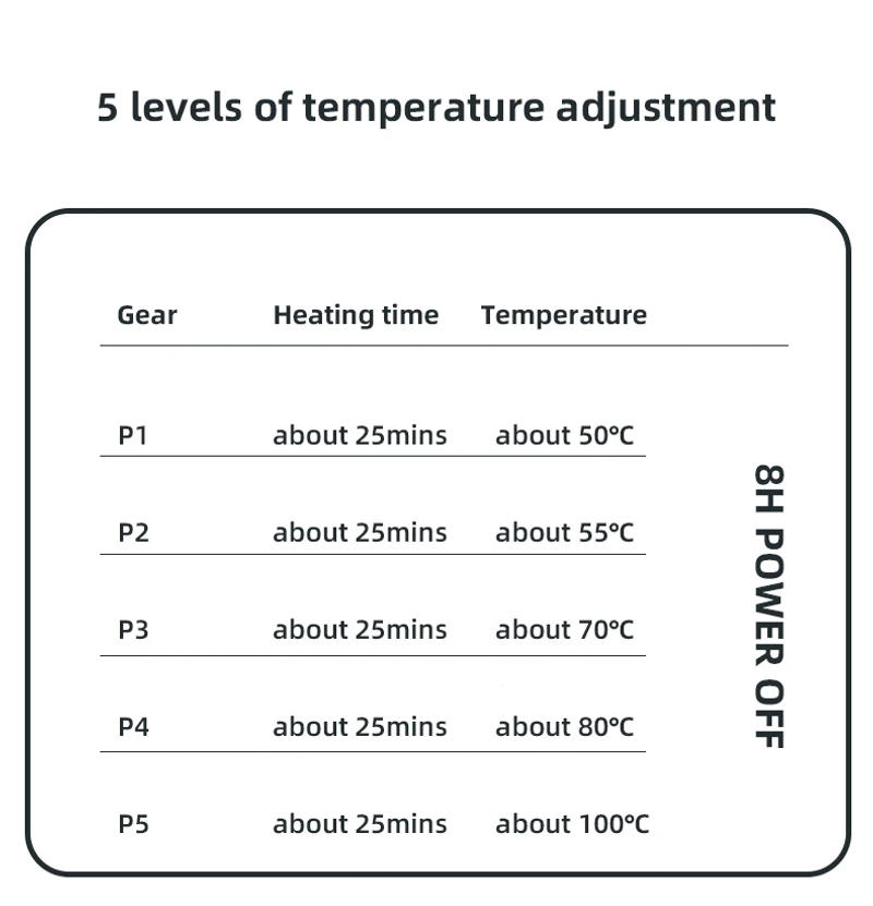 Description Picture 4 of item100°C Cup Heater Mug Warmer Hot Tea Makers Automatic Warmer Coaster 5 Gear Temperature Cup Heaters Coffee Milk Tea Heating Pad