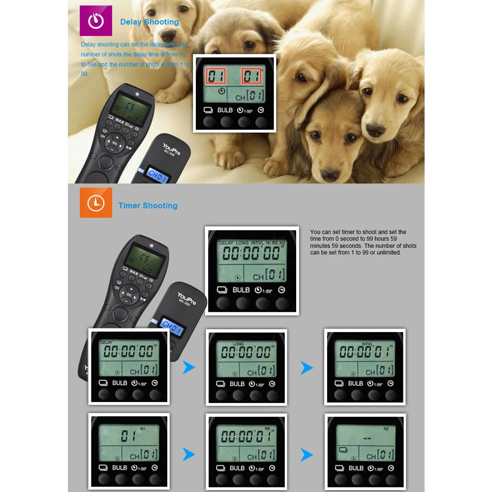 Description Picture 6 of itemYouPro MC-292 DC0/DC2/N3/S2/E3 2.4G Wireless Remote Control LCD Timer Shutter Release Channels for Iconic Brand/Iconic Brand/Nikon/Fujifilm etc