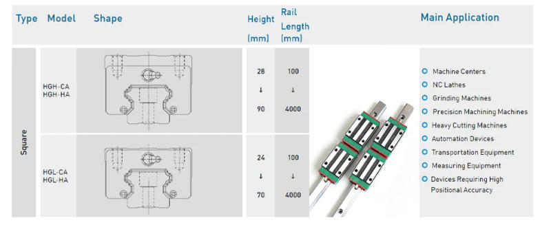 Description Picture 3 of itemHIWIN HGR35 Linear Guide Rail HGH35CA Blocks Carriage router parts 1500mm Linear Guideways for CNC Parts Heavy Load