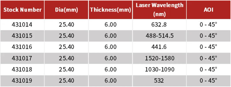 Description Picture 4 of itemBorofloat 33 Glass Laser Mirrors For Optical Sensor Instruments Dia.25.4mm