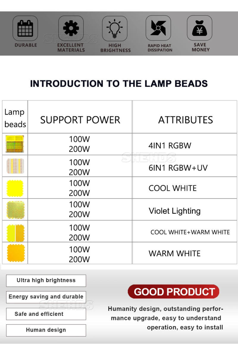 Description Picture 5 of item2PCS Led Par 200W COB Light With RGBWA UV 6in1 Ultraviolet Lamp Stage DJ Controller Disco Spotlight Church Market