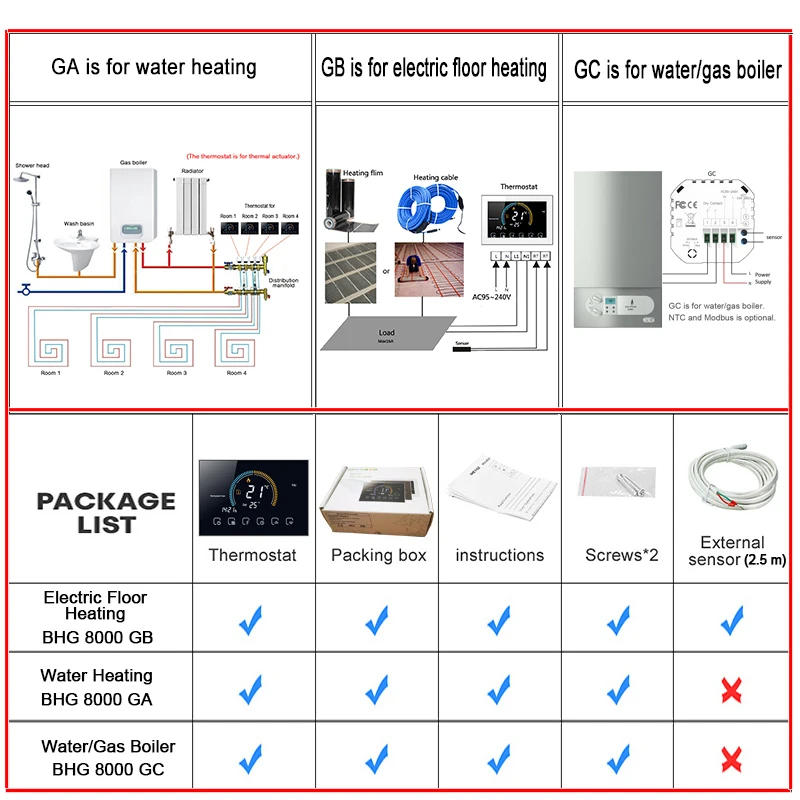 Description Picture 2 of itemTuya WiFi smart life Thermostat Electric Floor Heating Water/Gas Boiler Temperature Remote Controller for Google Home Alexa App