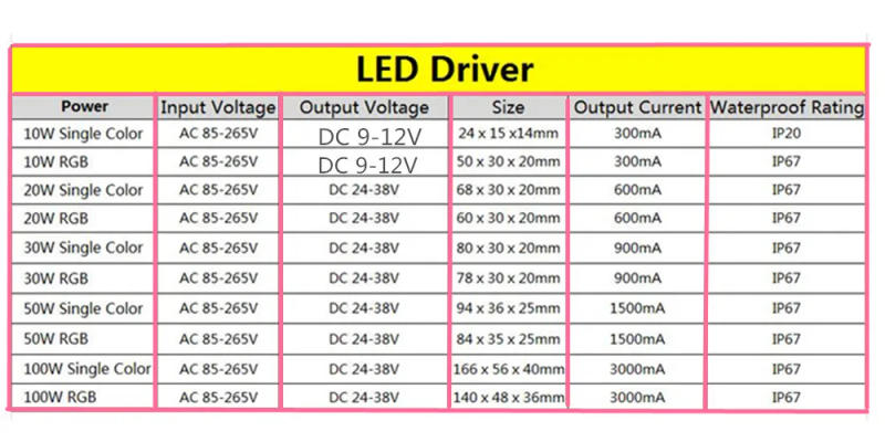 Description Picture 2 of itemLed RGB Chip High Power COB Lamp 10W 20W 30W 50W 100W 35mli Chip Beads RGB Driver Blubs Epistar For DIY Spotlight Flood light
