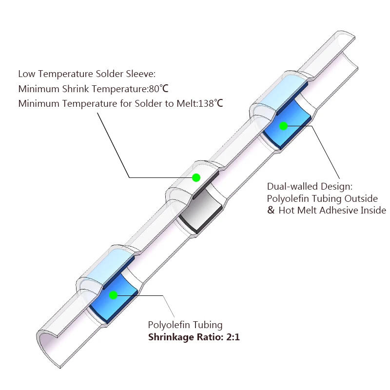 Description Picture 5 of itemHeat Shrinkable Wire Connectors SST21 Waterproof Sleeve AWG22-18 Butt Electrical Splice Tinned Solder Seal Terminal