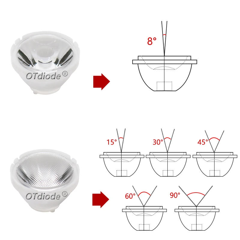Description Picture 3 of item10pcs XLM XML2 XPH50 LED 5050 Focus Lenses With White Holder21mm*13mm 8 25 30 45 60 90 Degree 5050 LED Lens Reflector Collimator