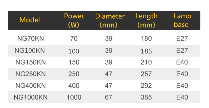 Description Picture 3 of itemHigh Pressure Sodium Lamp Plant Lighting Growing Lamp Bulb Yellow High Efficiency 220V E27 E40 70W 100W 250w 400w 1000w
