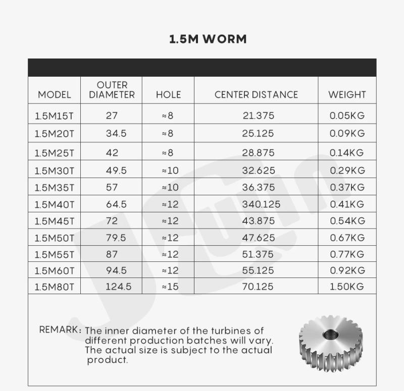 Description Picture 6 of item1Kit 1/1.5/2 Modulus Worm Reduction Gear Set:15/20/25/30/35/40/45/50/55T Metal Wheel Speed Reducer Worm Gear for Diy Accessory