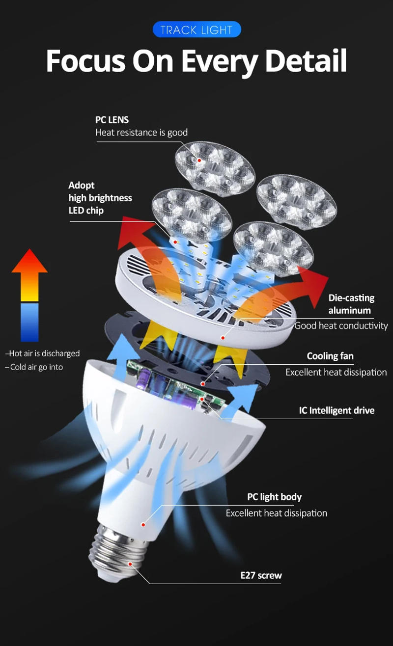 Description Picture 6 of itemLed PAR30 E27 Track light 50W 45W 35W 40W 25W 3000K 4000K 6000K For Shop Living Room