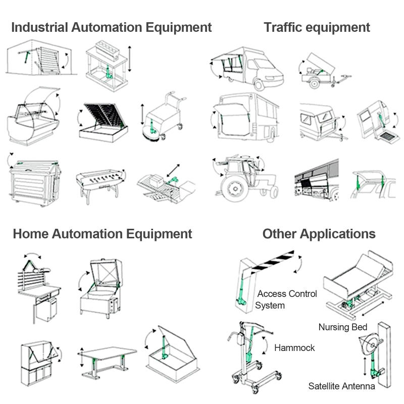 Description Picture 2 of itemRF Remote Control and Linear Actuator 12V 750N Metal Gear DC Electric Drive Window Opener Linear Motor 50mm 100mm 150mm Stroke