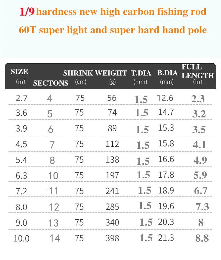 Description Picture 6 of itemSuper Light Hard Carbon Fiber Hand Fishing Pole Two Kinds of Hardness(1/9 and 2/8) Are Available Telescopic Fishing Rod 2.7M-10M