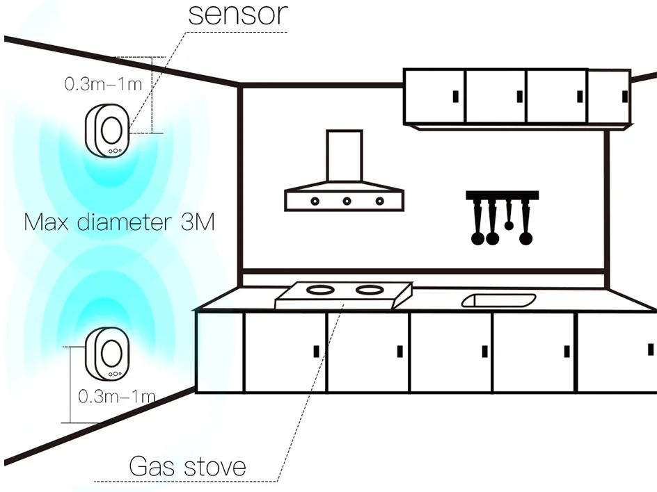 Description Picture 6 of itemWiFi Smart Gas Leakage Fire Security Detector Gas Combustible Alarm Sensor Smart Life Tuya App Control Home Security System