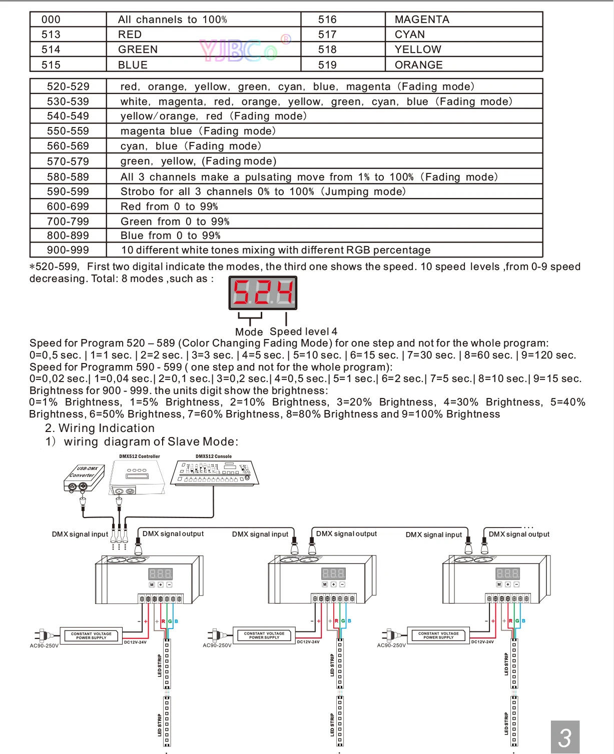 Description Picture 5 of itemBincolor 12V-24V CV PWM DMX512/1990 Signal Decoder BC-853 DMX RGB LED Strip Controller 6A*3CH Output Dimmer For RGB Lights Tape