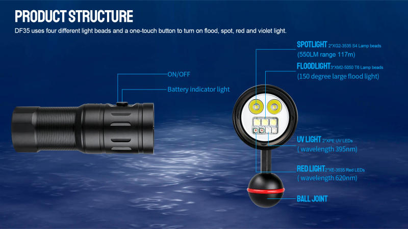 Description Picture 6 of itemTrustfire DF35 Diving Flashlight 2350 Lumens Led Spotlight Flood Uv/Red/White Light Underwater Lamp For Scuba Cave Dive Camera P