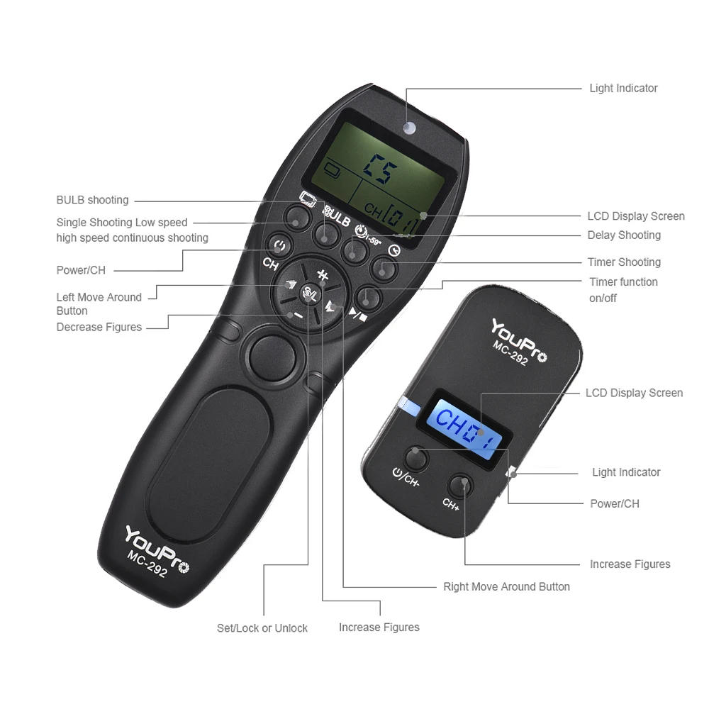 Description Picture 4 of itemYouPro MC-292 DC0/DC2/N3/S2/E3 2.4G Wireless Remote Control LCD Timer Shutter Release Channels for Iconic Brand/Iconic Brand/Nikon/Fujifilm etc