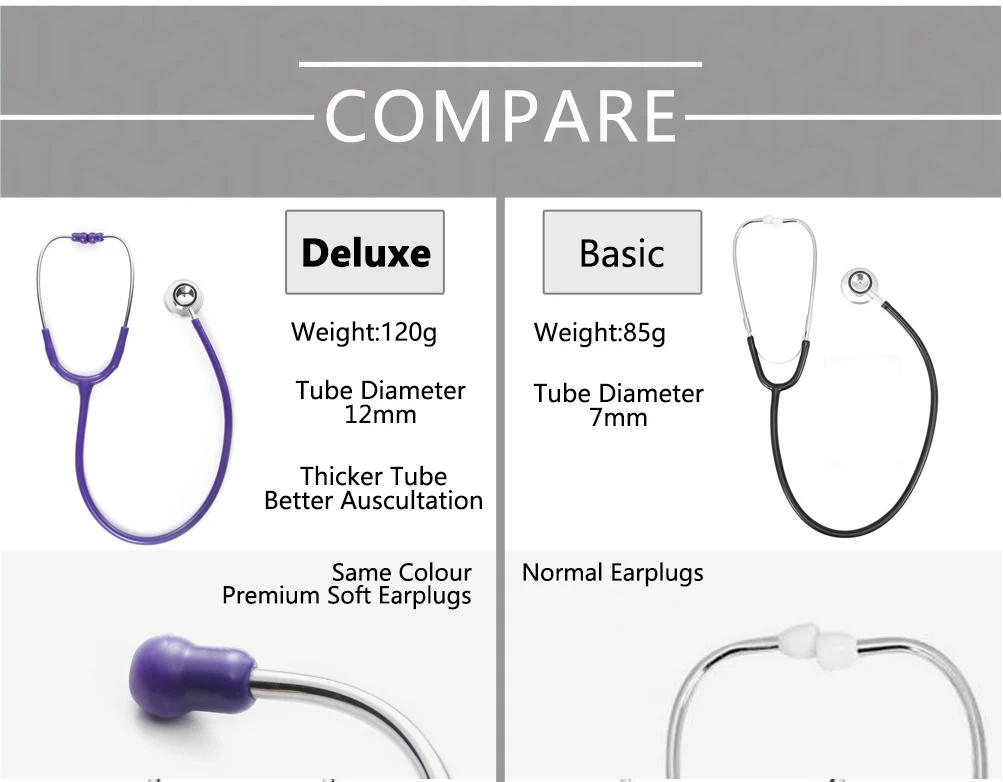 Description Picture 4 of itemDeluxe Professional Dual Head Stethoscope Medical Doctor Stethoscope Doctor Cardiology Stethoscope Vet Medical Device instrument