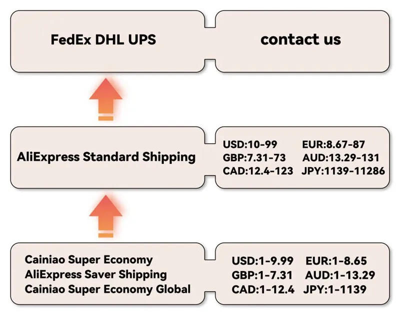 Description Picture 3 of itemLBSISI Life 5pcs Cookies Egg Yolk Crisp Baking Packing Box Donuts Chocolate Candy Gift Wedding Birthday Event & Party Favors