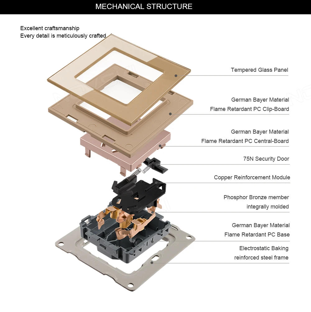 Description Picture 6 of itemWall Socket Free Combination,Black PC-Panel Deutsch Wall Socket Grounded, Multi-Frame Hybrid Outlet Universal