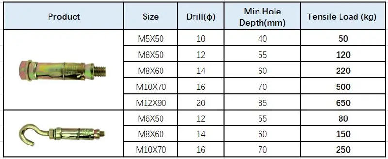 Description Picture 4 of itemM5/6/8/10 Heavy duty concrete expansion shield anchor with Stainless Steel Hexagon Hex Socket Countersunk Screw
