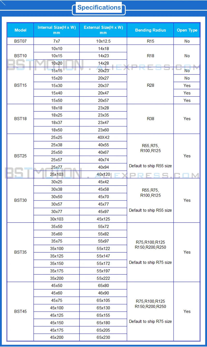 Description Picture 2 of itemPlastic Transmission Cable Chains 25mm 30mm 35mm 45mm 55mm 65mm 80mm Bridge Opened Drag Chain Enclosed CNC Router Wire Carrier