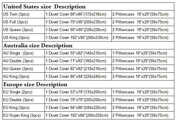 Description Picture 2 of itemCustomize Photo Logo Cotton Bedding Set Luxury Brand Duvet Cover Set with Pillowcase DIY Kids Adult Bed Set King Queen Size 3pcs