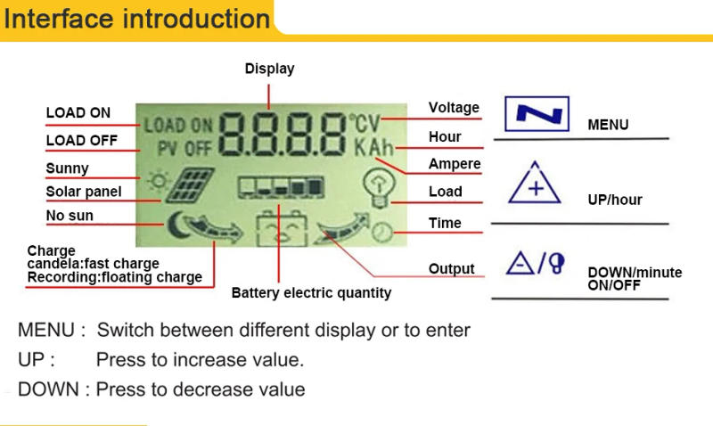 Description Picture 5 of itemMPPT Solar Charge Controller 30A 40A 50A 60A 100A Dual USB LCD Display 12V 24V Solar Cell Panel Charger Regulator with Load