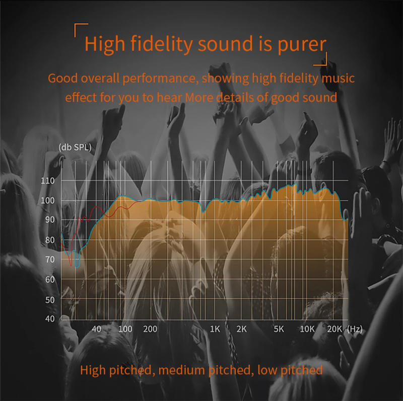 Description Picture 3 of itemUSB C RCA Audio Cable Type-C to 2 RCA Cable 2rca Jack Type C RCA Cable for Huawei Sumsung Xiaomi Speaker Home Theater TV 2m3m5m