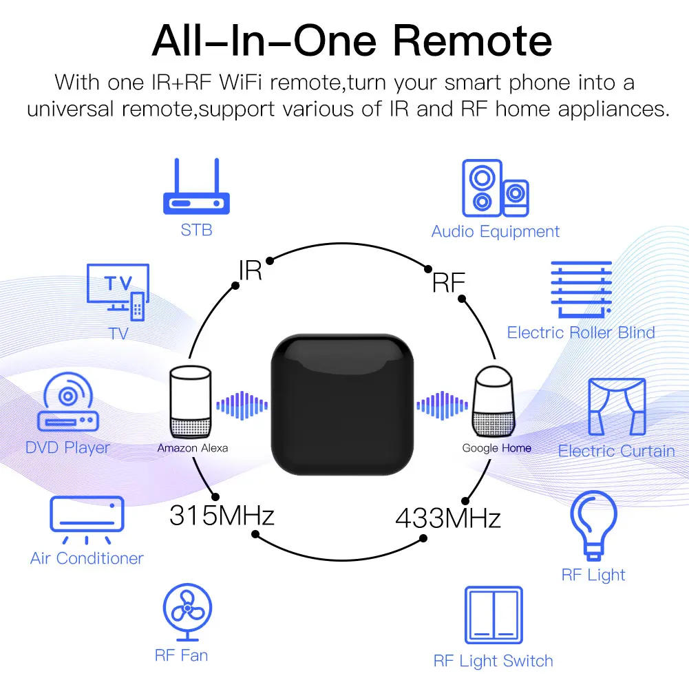 Description Picture 4 of itemMOES New WiFi RF IR Universal Remote Controller RF Appliances Appliances Tuya Smart Life App Voice Control via Alexa Google Home