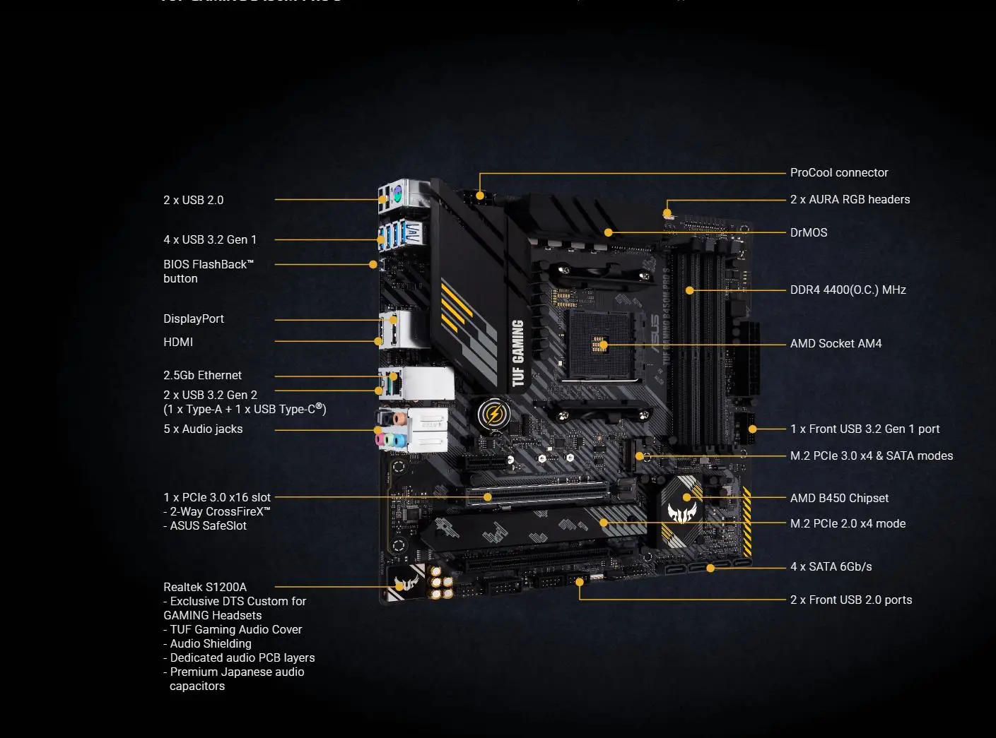 Description Picture 2 of itemASUS TUF GAMING B450M PRO S  DDR4 4400MHz 128G,M.2, HDMI 2.0B, type C and native USB 3.1 Gen 2 Desktop AM4 CPU