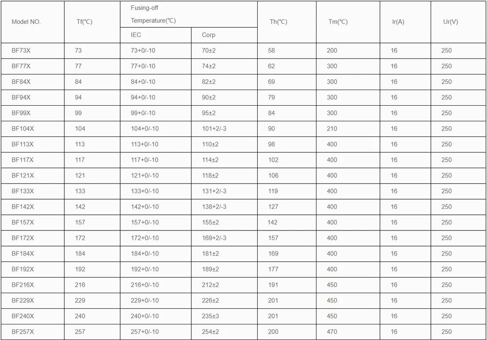 Description Picture 4 of item10pcs Thermal Fuse BF133 BF133X BF 133C 133 Celsius Degree 10A 16A 250V Cutoff TF Pellet TCO Axial Lead Temperature Links AUPO