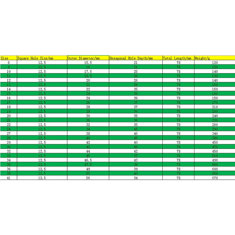 Description Picture 3 of item1PCS Impact Socket Set 1/2 (12.5mm) Metric Drive Deep Socket Set Air Sockets Wrench Head for Air Pneumatic Tool Repair Tools