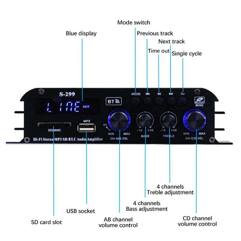 Description Picture 5 of item4*400W 4.1 Channel HIFI bluetooth Power Amplifier Car/Home Theater Digital Power Audio Amplificador for Speaker Bass USB/SD AUX