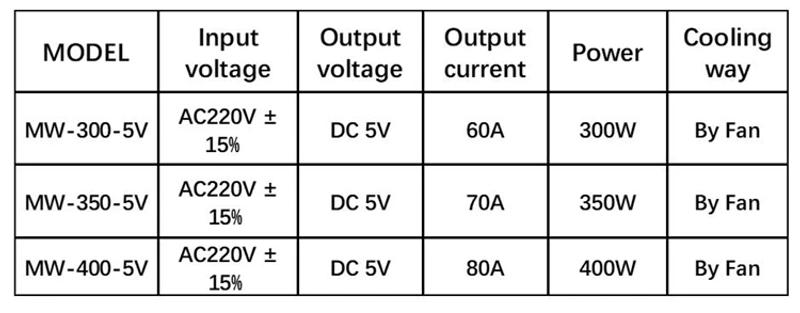 Description Picture 2 of item5V 60A 70A 80A Rainproof Switching Power Supply 220V AC to DC Transformer 300W 350W 400W Adapter For LED Strip Light Display