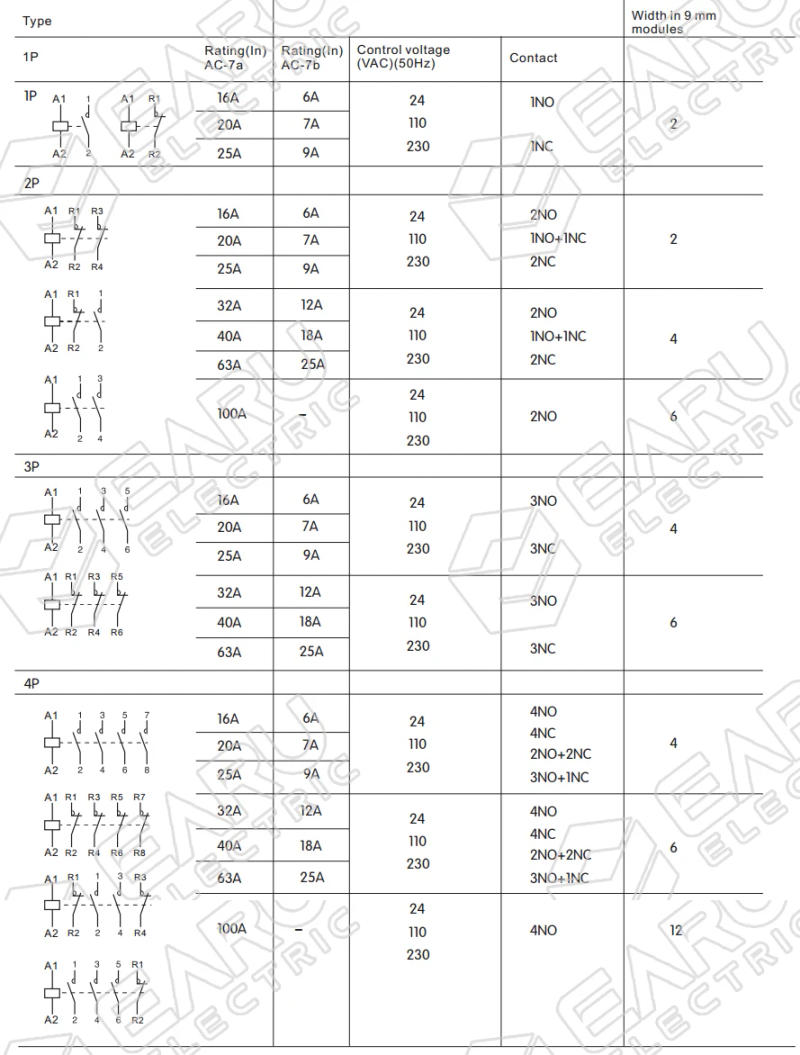 Description Picture 3 of item4P 16-25A AC 220V 230V 50/60Hz Din Rail Household AC Modular Contactor Switch Controller 4NO 4NC 2NO 2NC Smart Home House Hotel