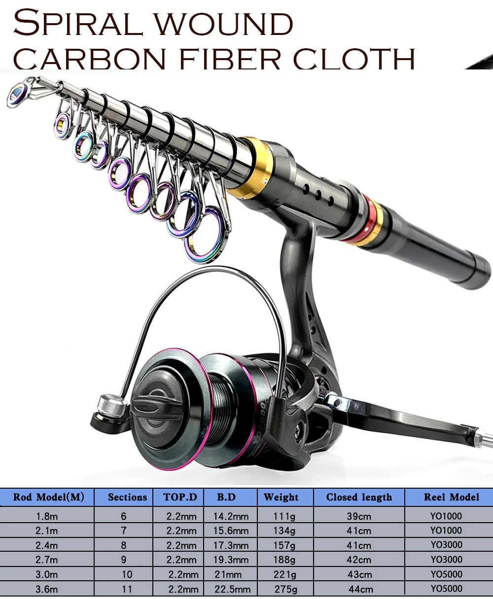 Description Picture 2 of itemGHOTDA New Sea Rod Set Long-range Throwing Rods and Spinning Fishing Reel Combo Durable Carbon Fiber Pole Telescopic 1.8M-3.6M