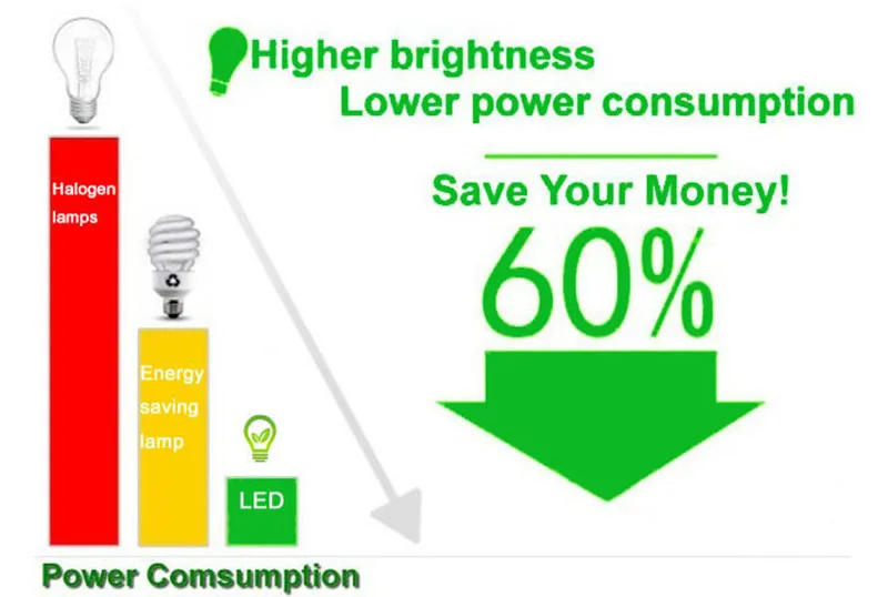 Description Picture 3 of itemSuper Bright Recessed Dimmable LED Downlights 5W 7W 9W 12W 15W 18W Epistar Chip COB Spot Light Ceiling Lamp Decoration AC85-265V