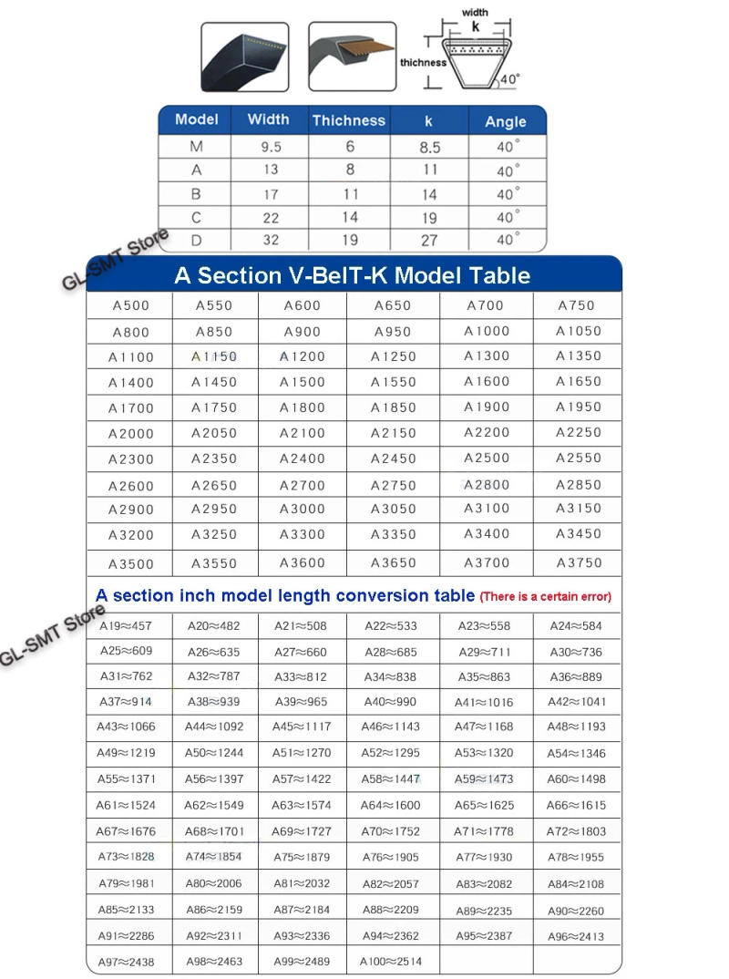 Description Picture 3 of item1Pcs A Type Triangle Belt Black Rubber V-Belt A2700/2720/2800/2850-3200mm Mechanical Industrial Transmission Belt