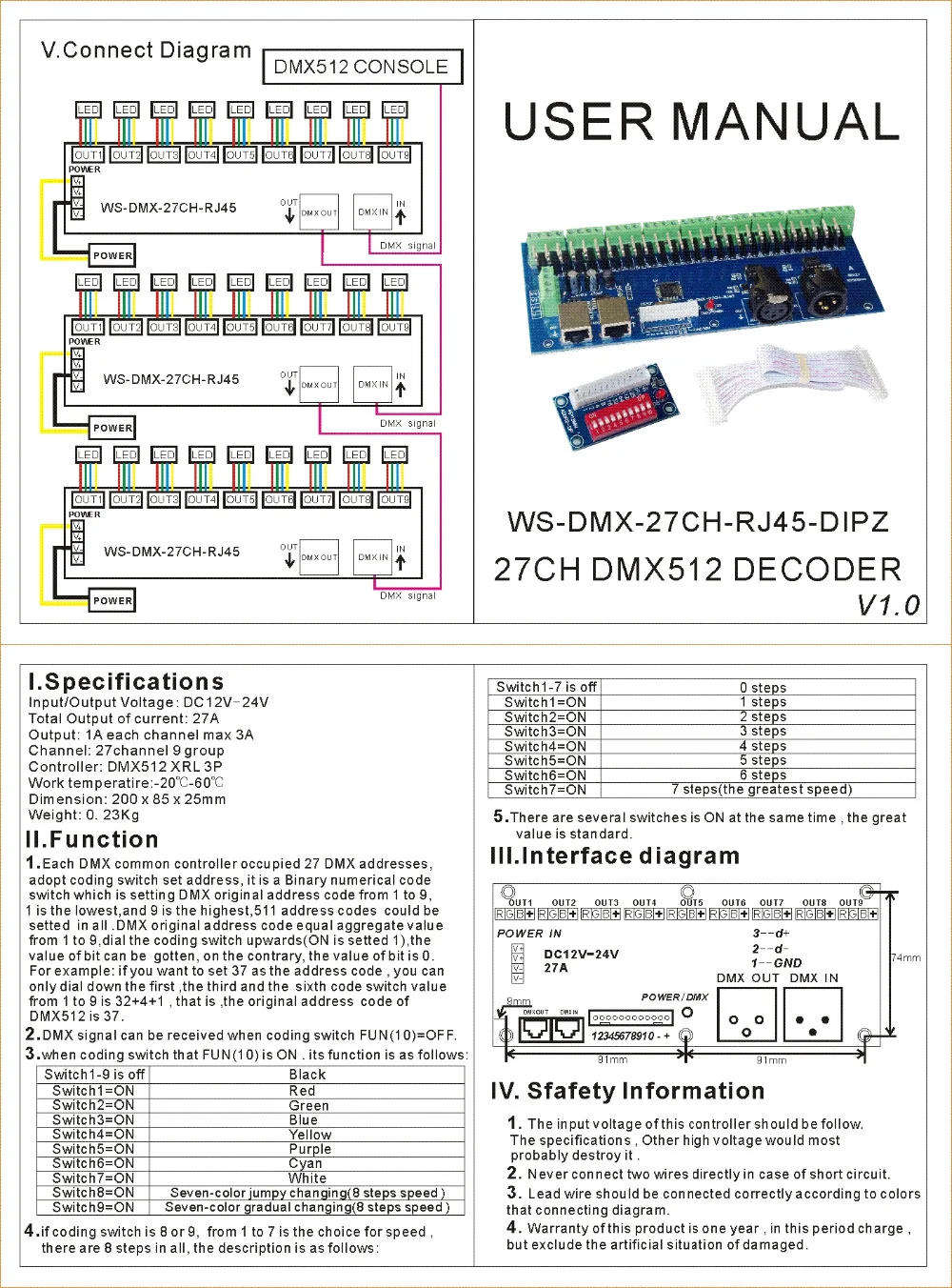 Description Picture 5 of item12V 24V DC 27 channel DMX512 Decoder XRL 3P RJ45 LED RGB Controller 27 CH DMX Dimmer For LED Light,Strip, Lamp