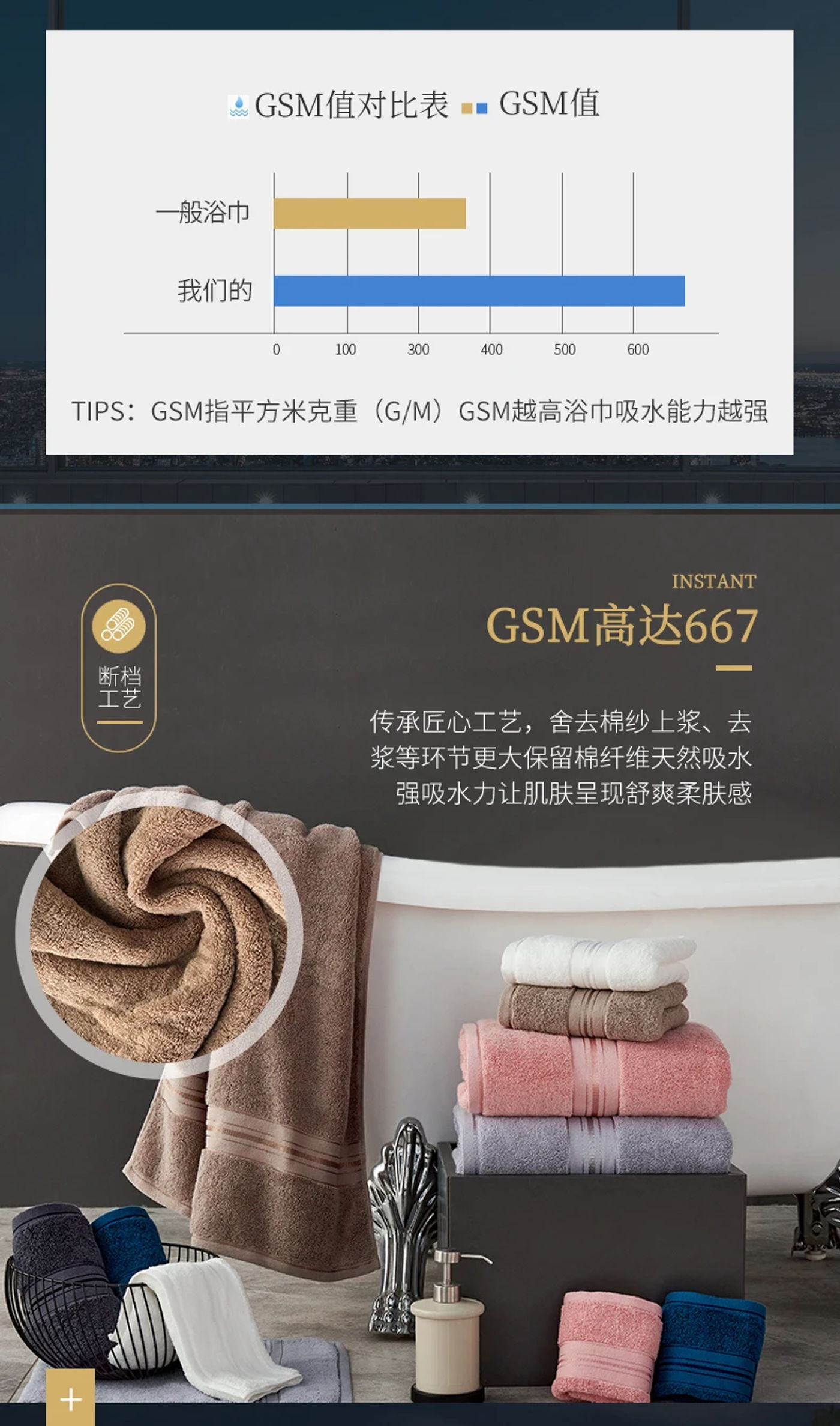 Description Picture 6 of itemEgyptian Cotton Towel Set Bath Towel And Face Towel Can Single Choice Bathroom Towel Travel Sports Towels