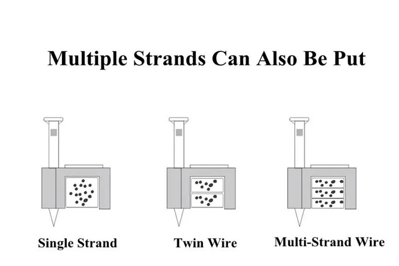 Description Picture 2 of item100Pcs Multipurpose Wall Home Supplies Fixing Cable Clip Mount Square Clamp Office Trough Sub Line Wire Card With Nail