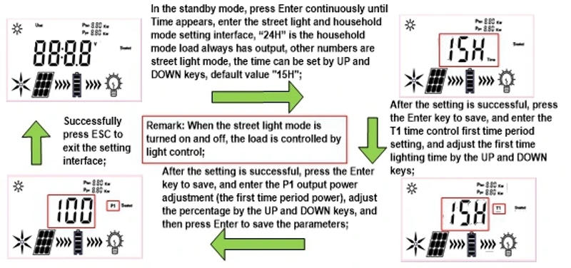 Description Picture 5 of itemMPPT 0-4000W big power Hybrid Wind Solar Charge Dischage Booster Controller Regulator With Dump Load Wind Generator Solar Panel